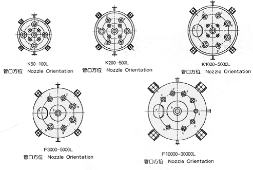 搪玻璃反應(yīng)罐50L-30000L