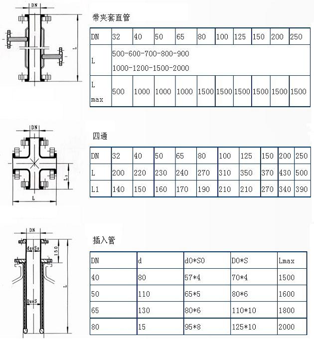 搪玻璃管件